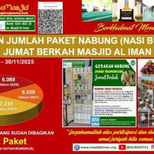 Gerakan Jumat Berkah Masjid Al Iman Cetak 39.002 Paket Nasi Bungkus untuk Umat Sejak 2020