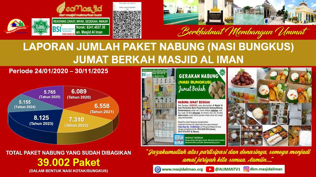 Gerakan Jumat Berkah Masjid Al Iman Cetak 39.002 Paket Nasi Bungkus untuk Umat Sejak 2020
