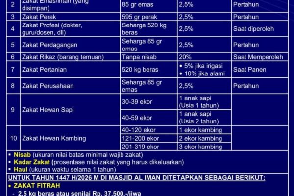 Masjid Al Iman Gedong Meneng Buka Layanan Zakat, Fidyah, dan Jemput ZISWAF di Ramadan 1447 H